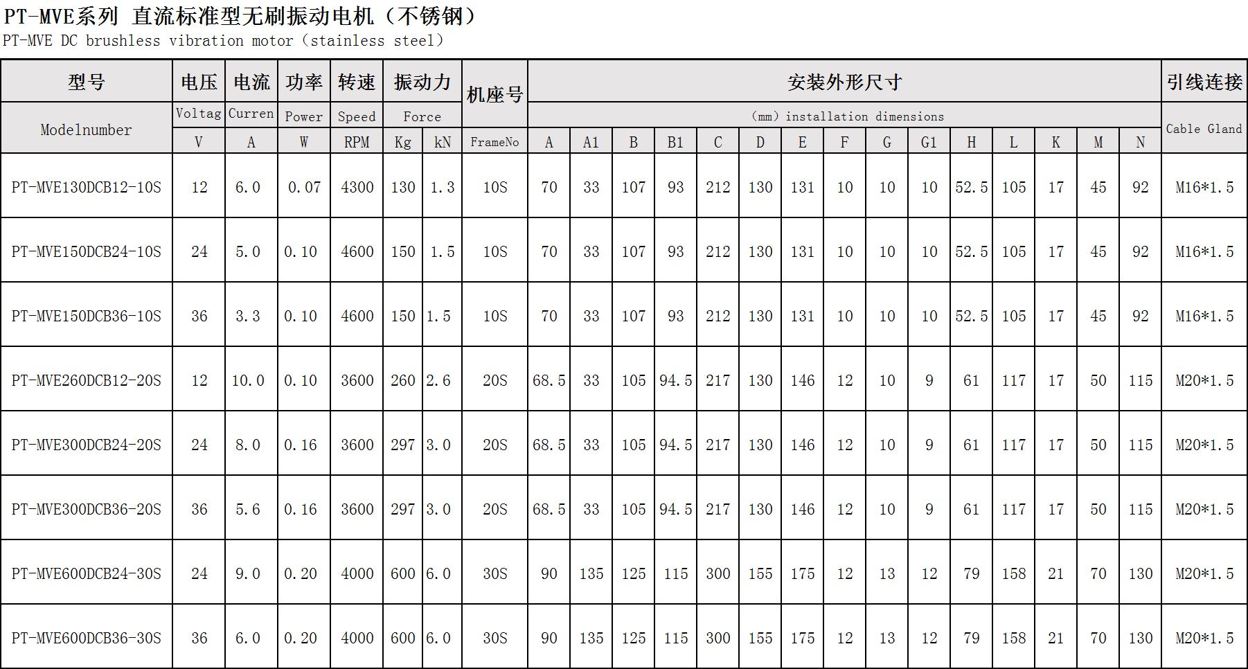 普田参数尺寸图