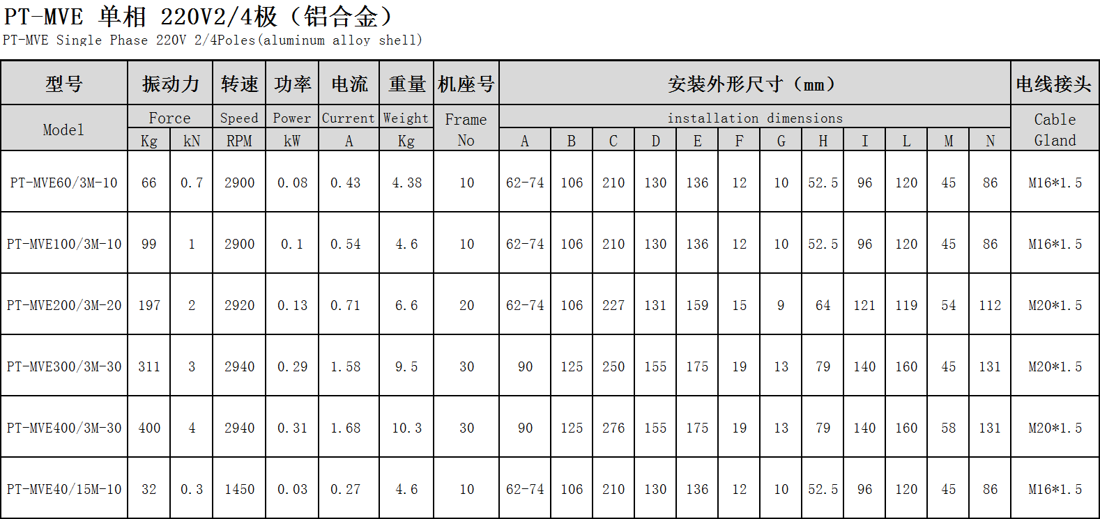 普田参数尺寸图