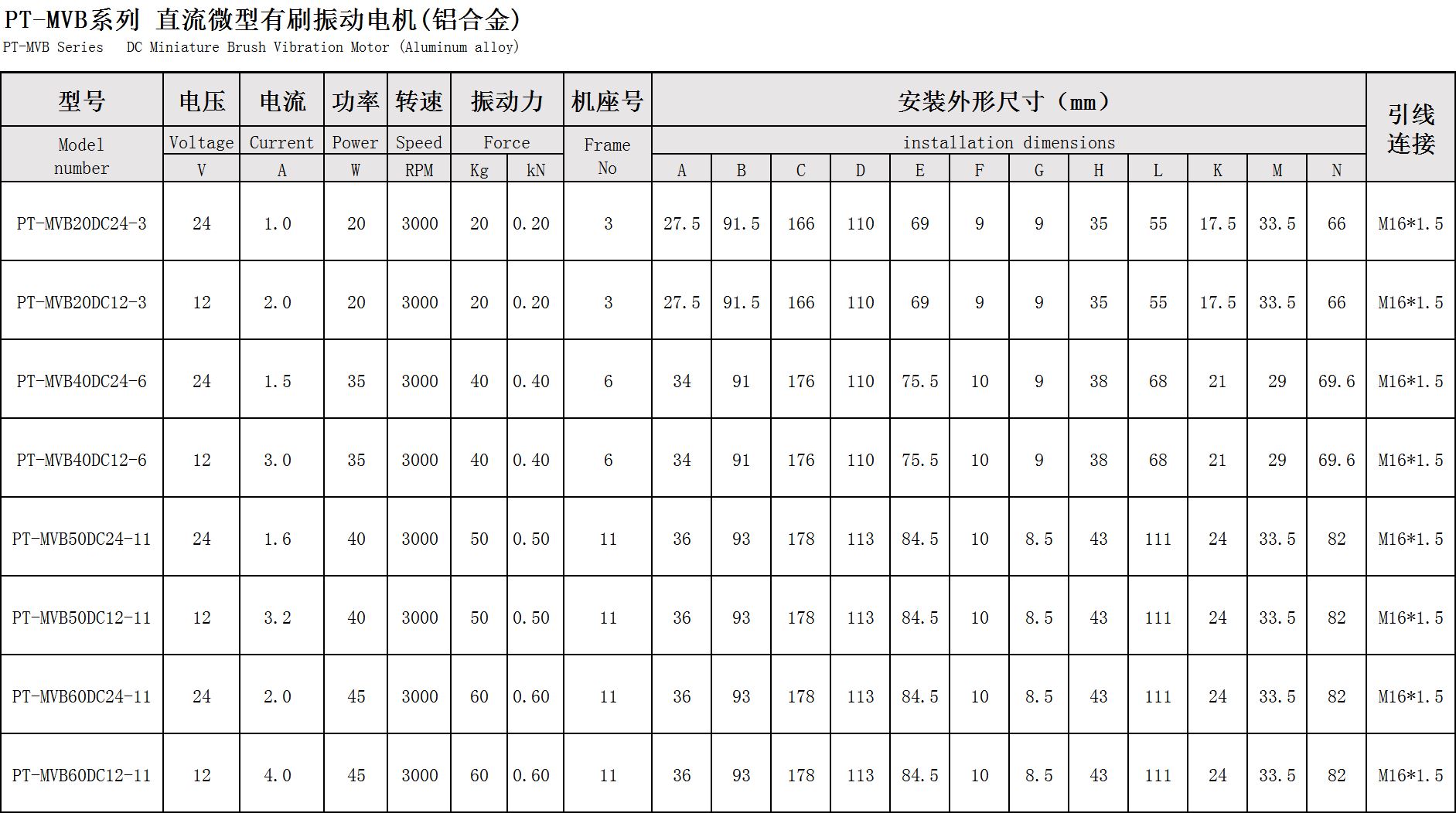 普田参数尺寸图