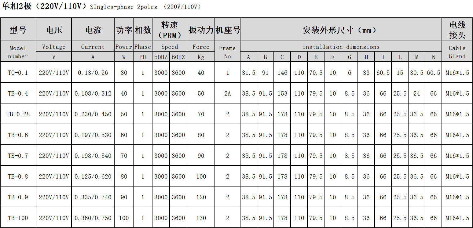 普田参数尺寸图