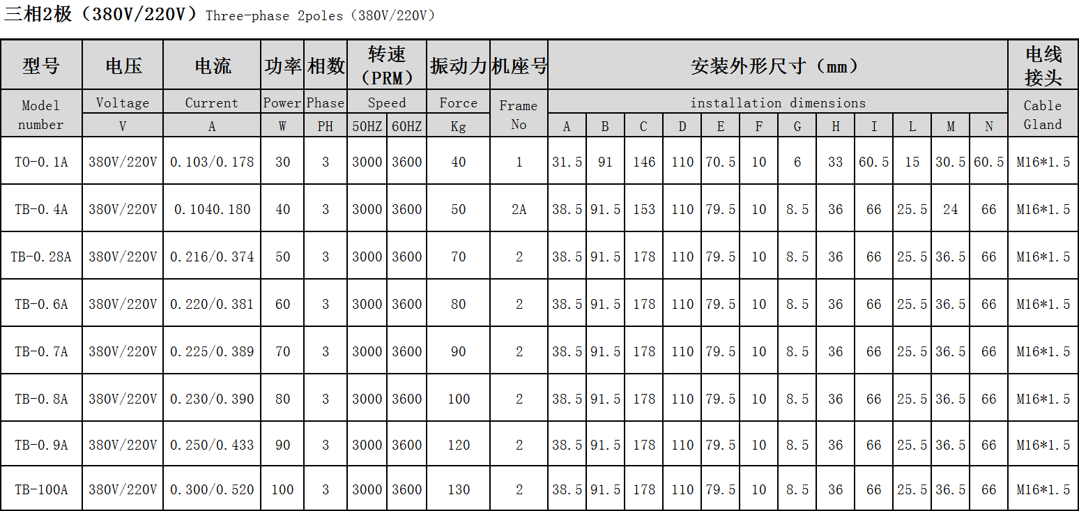 普田参数尺寸图