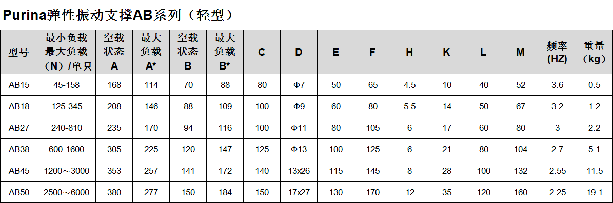 普田参数图