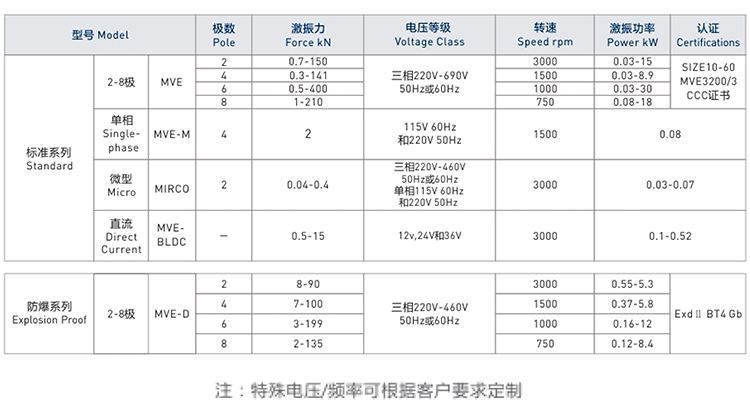 韦德体育注册官网平台参数