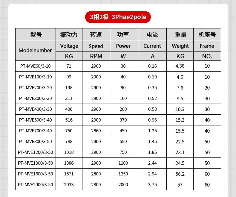 韦德体育网址彩票表