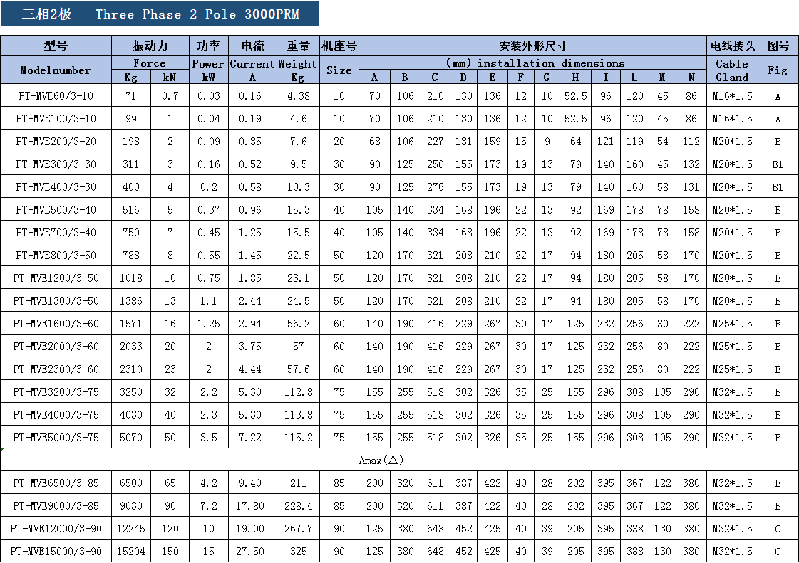 韦德体育注册最新网址参数表