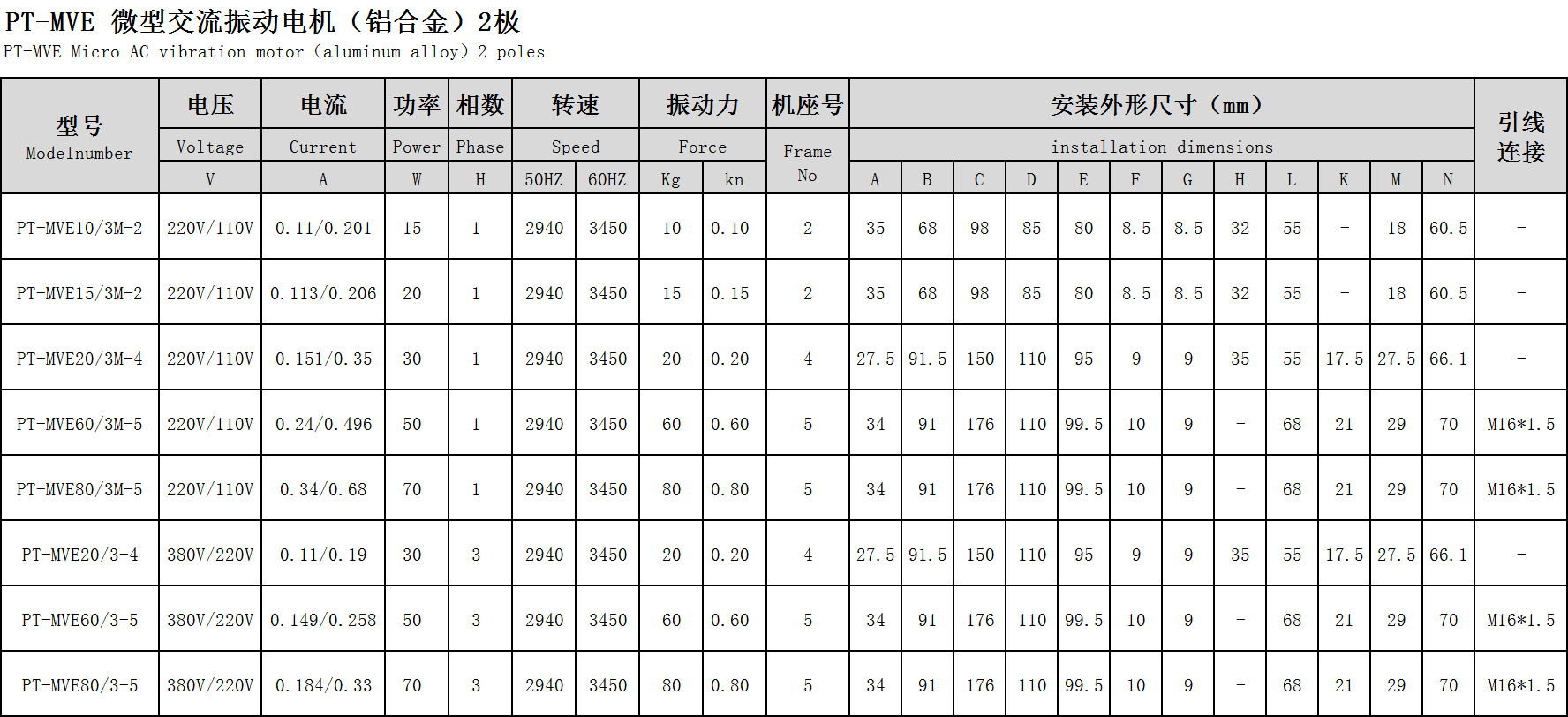 韦德体育注册注册网站参数表