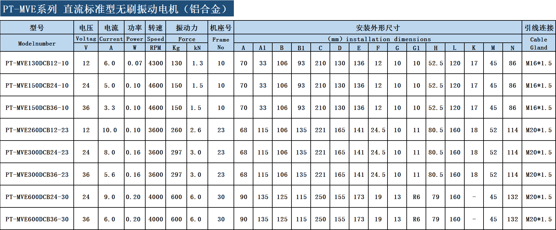 韦德体育网址官方入口参数