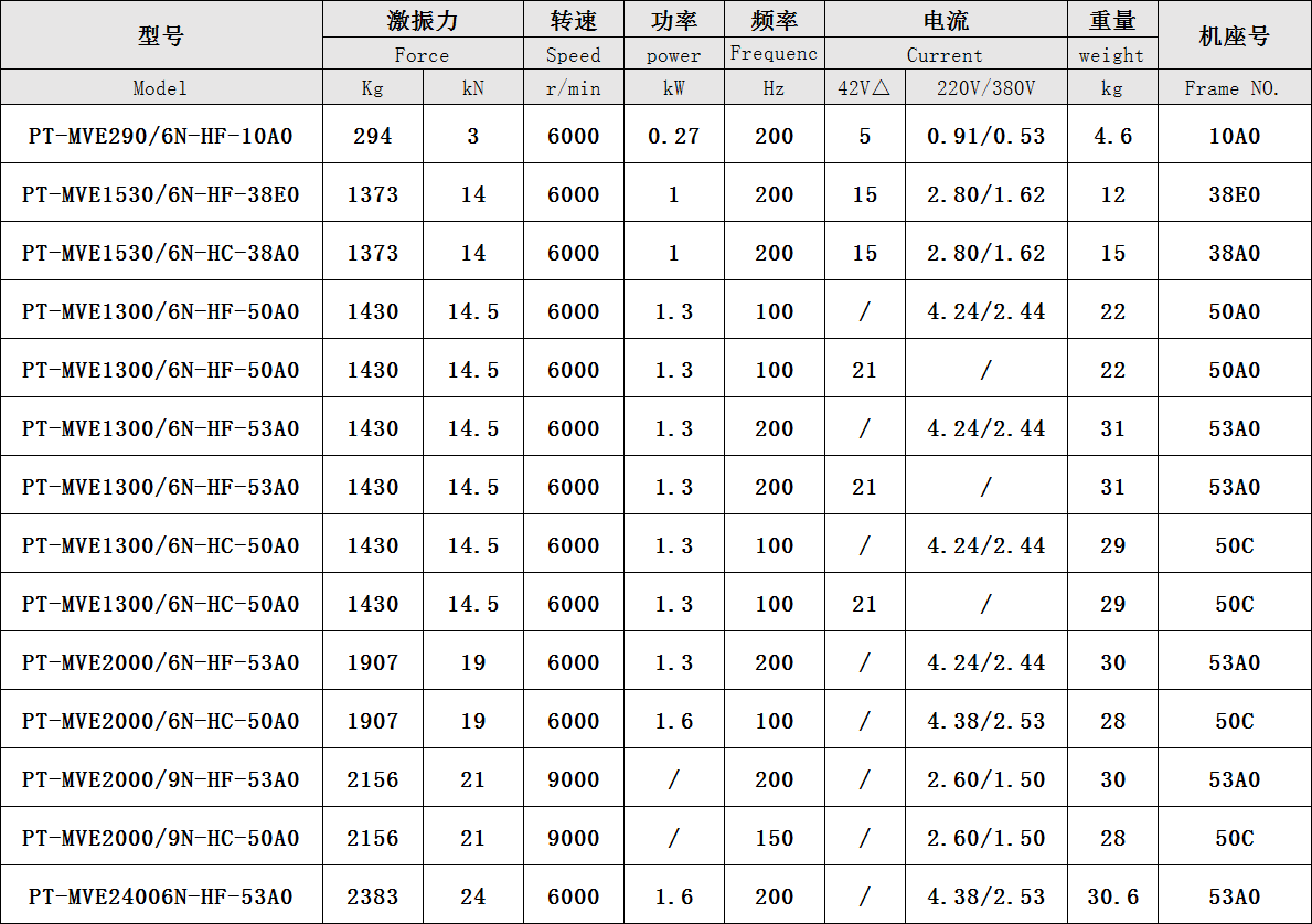 普田参数图